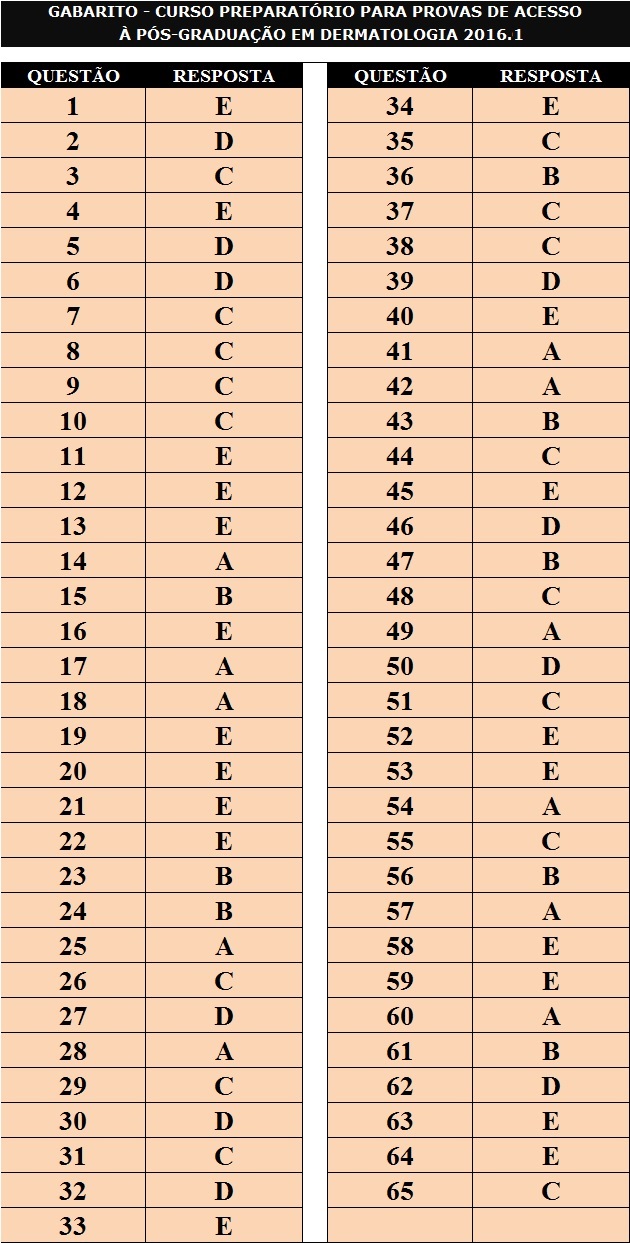 GABARITO 2016_1