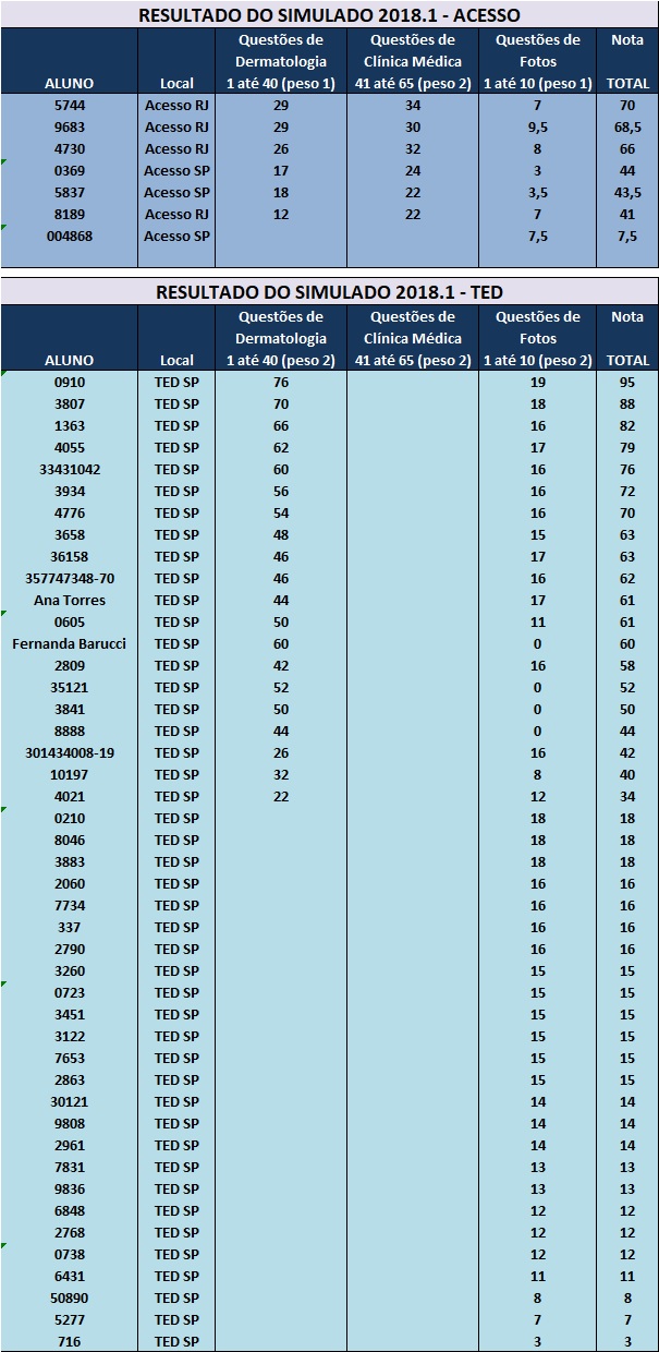 Ranking Simulado 2018_1